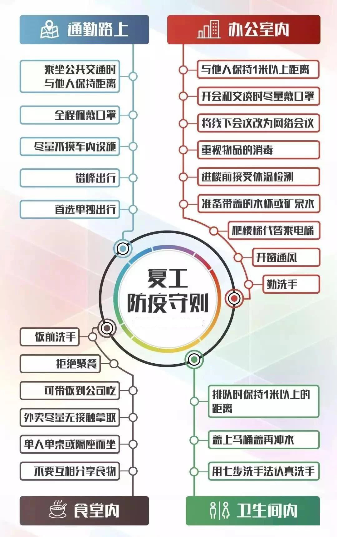 PPR地暖管山西太原生产厂家