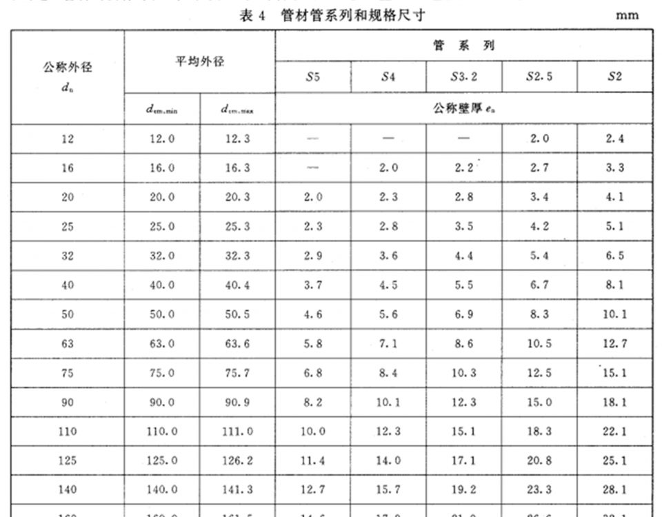 PPR地暖管山西太原生产厂家