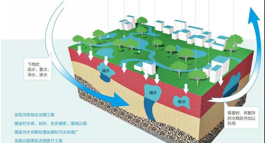 PPR地暖管山西太原生产厂家