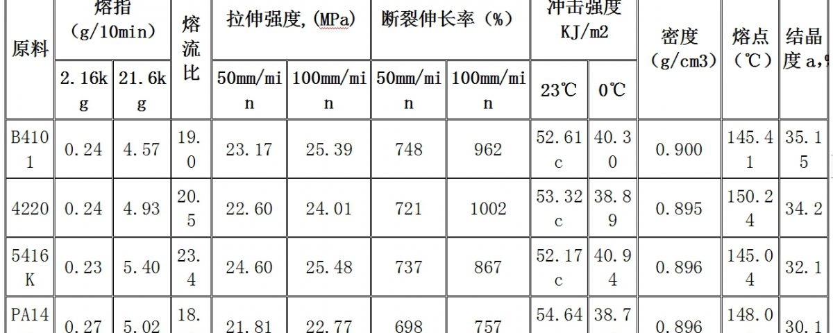 PPR地暖管山西太原生产厂家