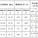 PPR地暖管山西太原生产厂家