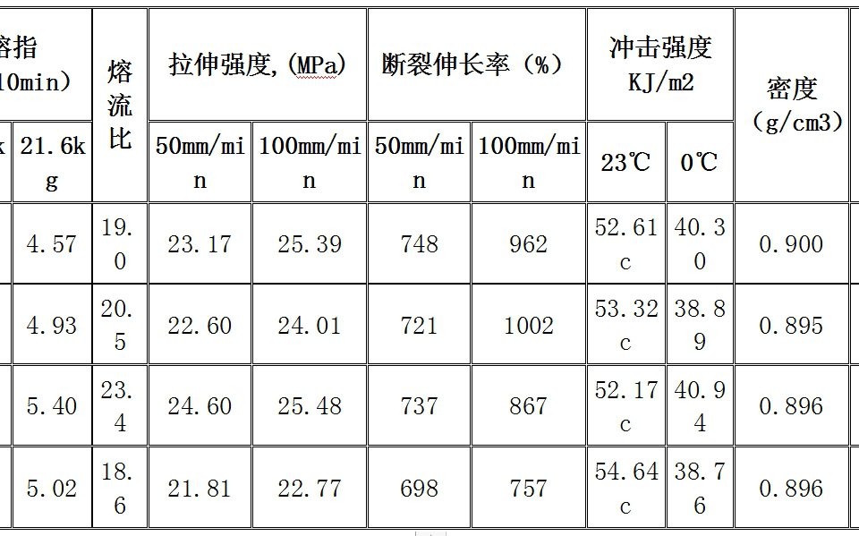 PPR地暖管山西太原生产厂家