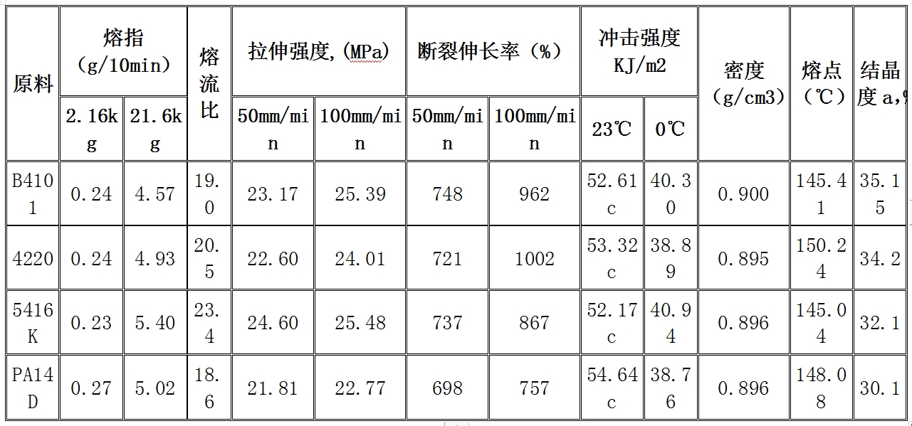 PPR地暖管山西太原生产厂家